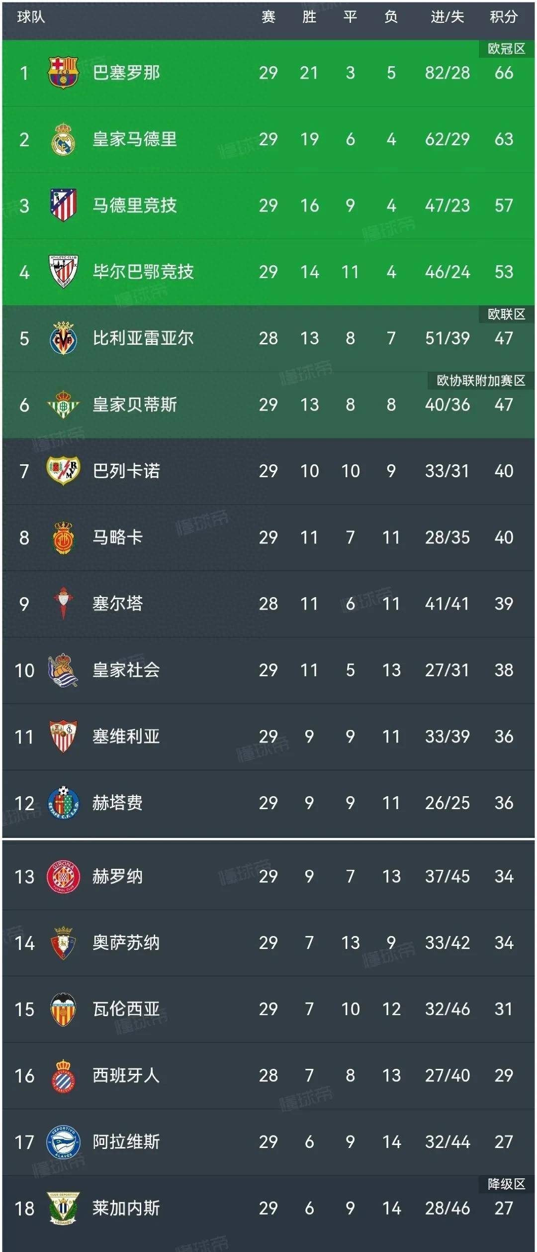 瓦伦西亚客场获胜，保持不败连胜纪录的简单介绍