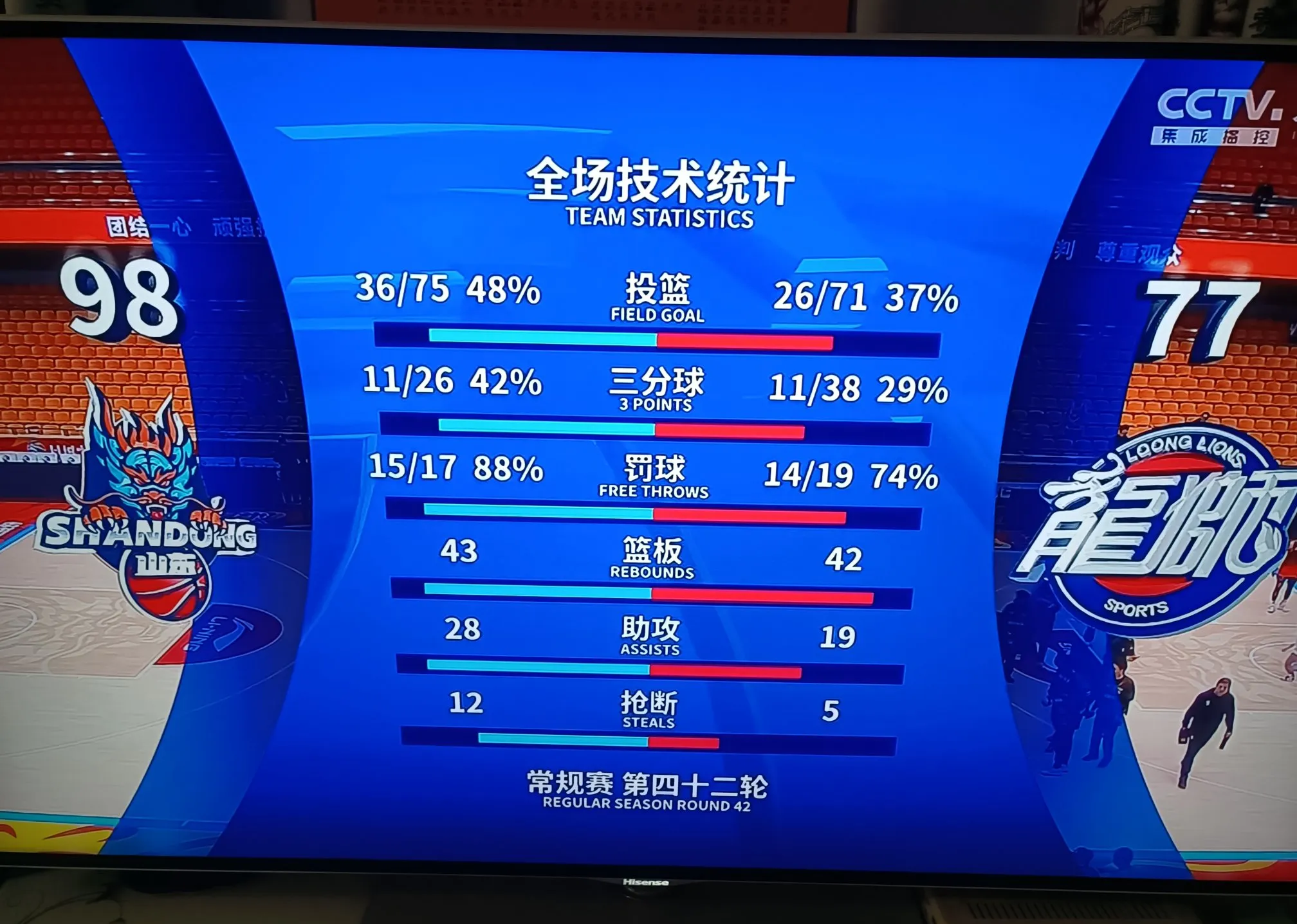 山东鲁能遭遇比大败，淘汰出局的简单介绍