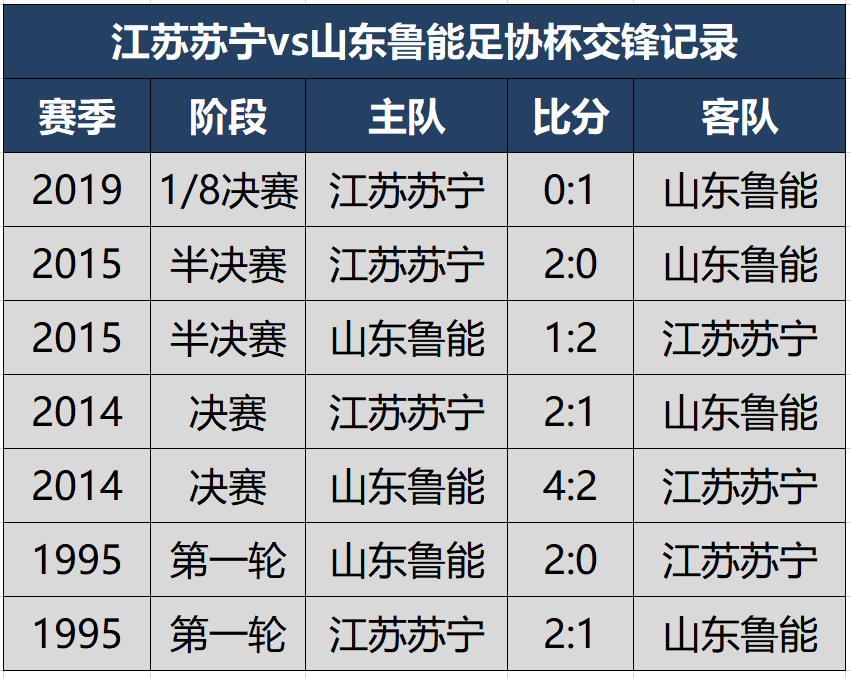 苏宁客场战平鲁能，继续保持领跑位置的简单介绍
